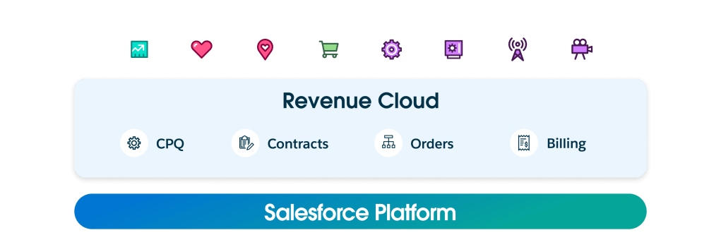 Revenue lifecycle management can help manage deals with unified catalogs, deal configuration, contracts, orders, and billing.