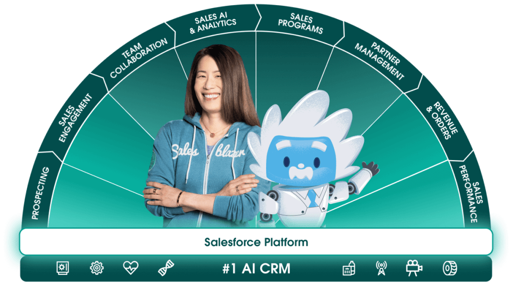 Sont compris dans la pile technologique fournie par Salesforce : Engagement des acheteurs, Engagement commercial, Collaboration en équipe, Analyse des ventes, Programmes de ventes, Gestion des partenaires, Gestion des performances, CPQ et facturation. Ces fonctionnalités reposent sur la plateforme de données de ventes, Einstein 1, et les analyses des données de ventes afin de vous fournir le meilleur CRM commercial.