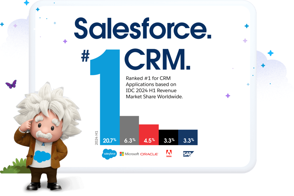 Graph ranking Salesforce #1 for CRM applications with 20.7% market share