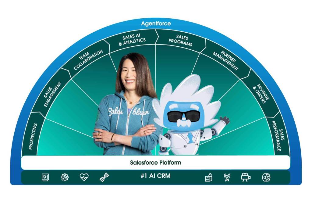 The sales technology stack that Salesforce can deliver combines humans with agents to drive sales success, which includes: Prospecting, Sales Engagement, Team Collaboration, Sales Analytics & AI, Sales Programs, Partner Management, Revenue & Orders, and Performance Management. These capabilities with Agentforce are built on the Salesforce Platform, to deliver the # 1 CRM for Sales.