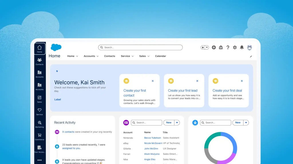 Salesforce Starter dashboard