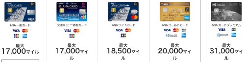 ANAカード入会キャンペーン対象カード獲得マイル