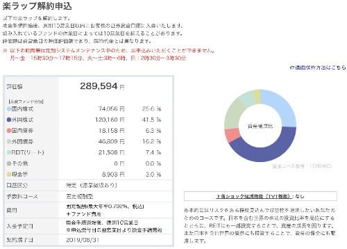 楽ラップ解約申込