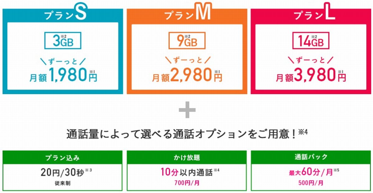 UQモバイル料金プラン