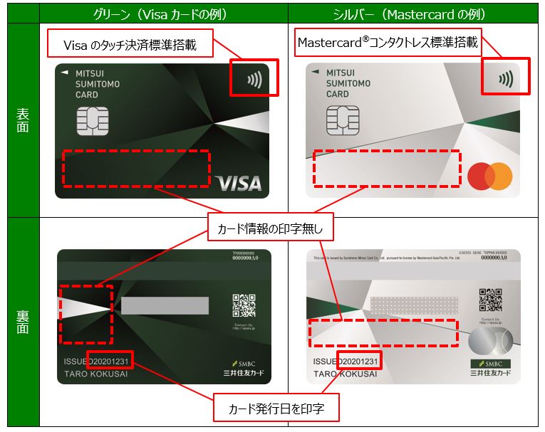 三井住友カードナンバーレスカードのデザイン