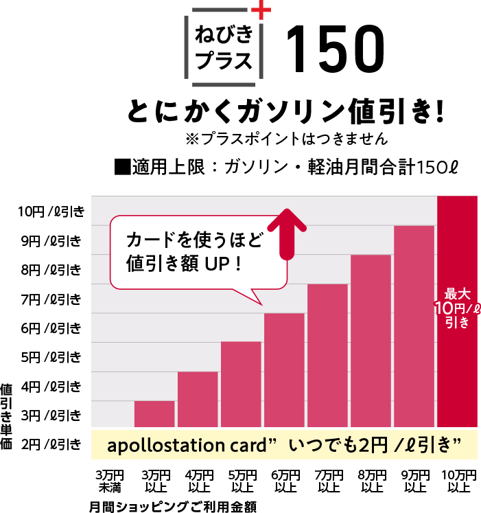 ねびきサービスプラス