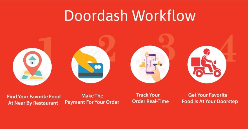 doordash clone