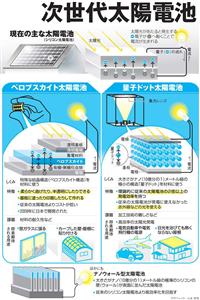 写真・図版