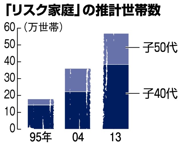 写真・図版