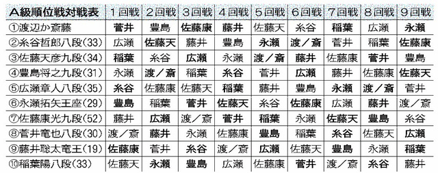 写真・図版