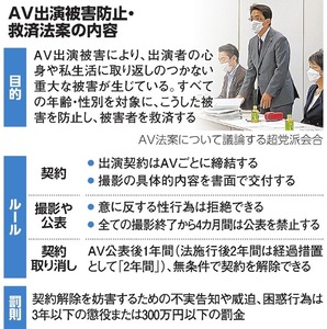 AV出演救済法が成立　公表から1年間、無条件の契約解除可能に