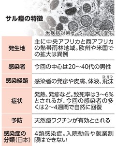 写真・図版