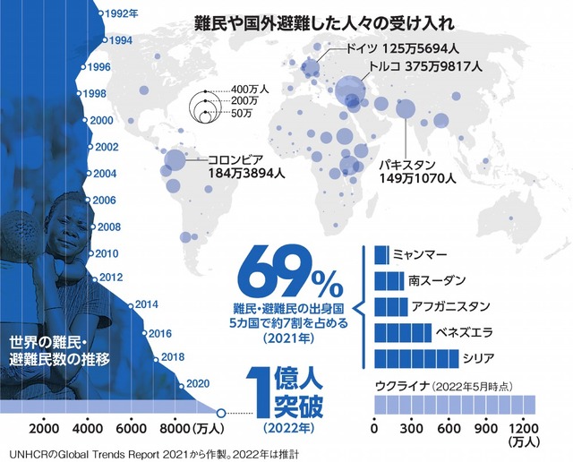 写真・図版