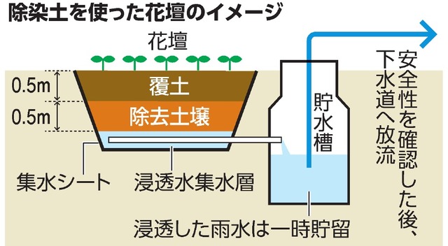 写真・図版