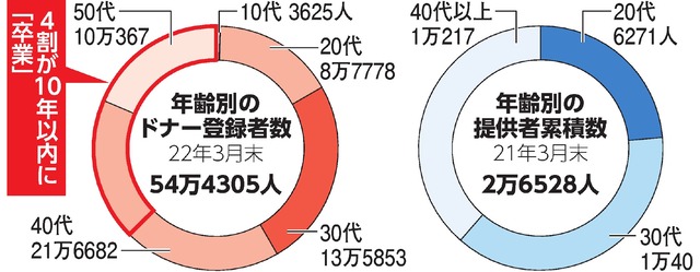 写真・図版