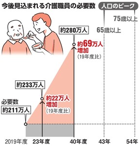 写真・図版