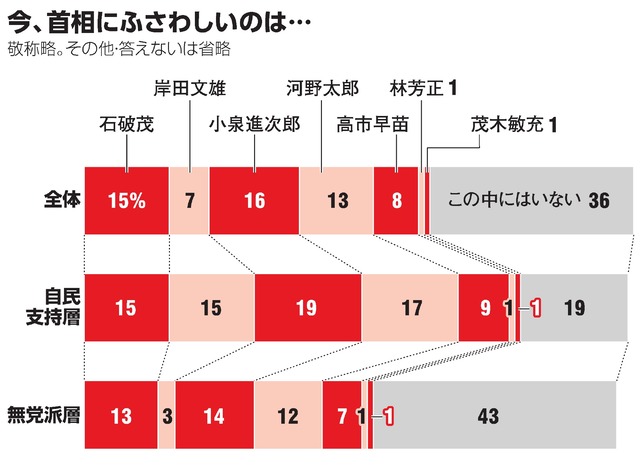 写真・図版