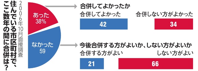 写真・図版