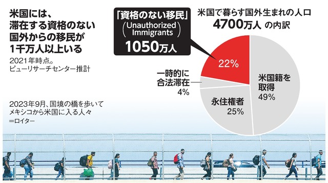 写真・図版