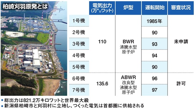 写真・図版