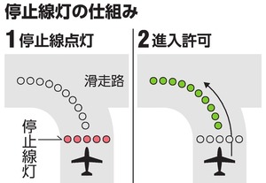 写真・図版