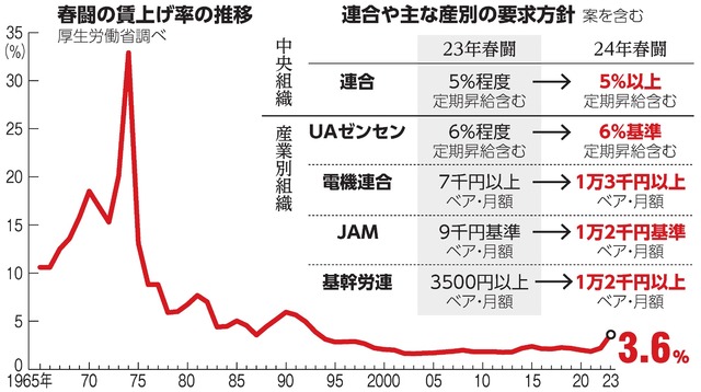 写真・図版