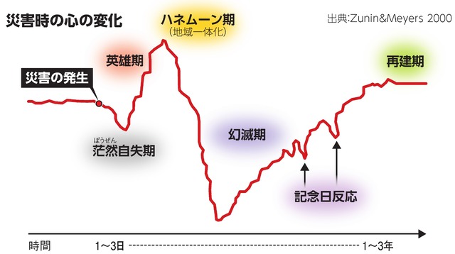 写真・図版