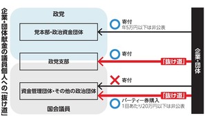 写真・図版