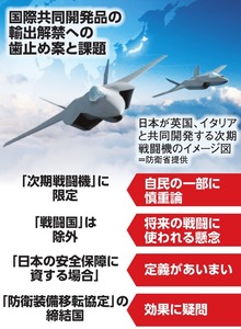 次期戦闘機の輸出解禁　なぜ公明党は容認方向へとかじを切ったのか