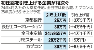 写真・図版