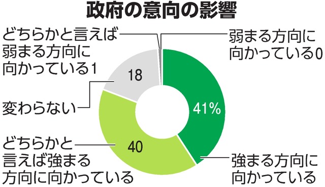 写真・図版