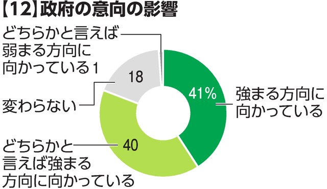 写真・図版