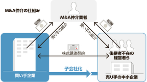 写真・図版