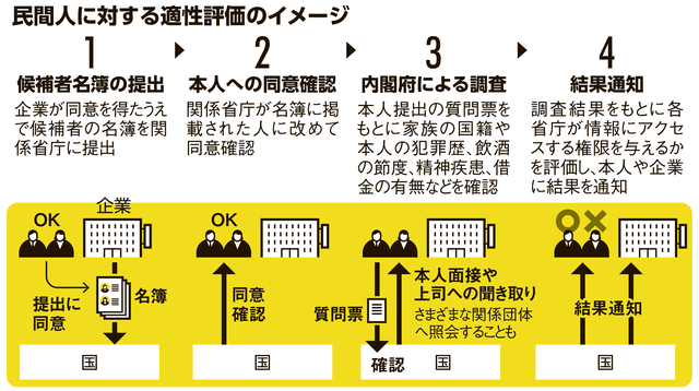 写真・図版