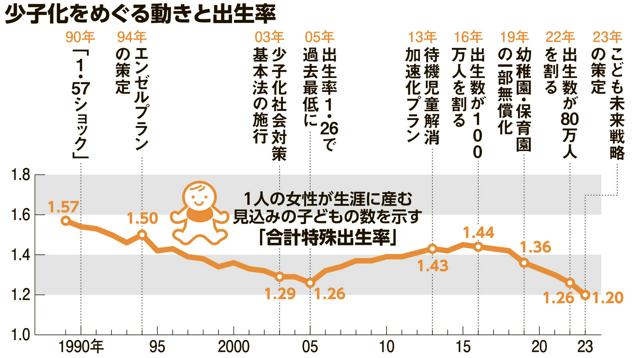 写真・図版