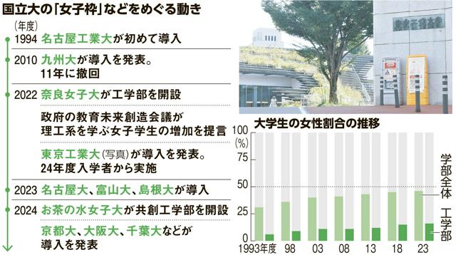 写真・図版