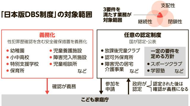 写真・図版