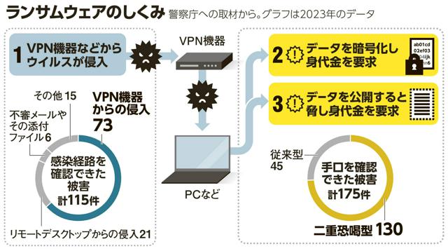 写真・図版