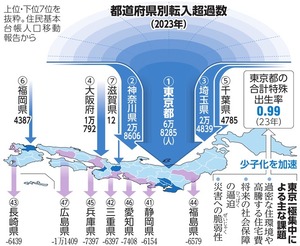 写真・図版