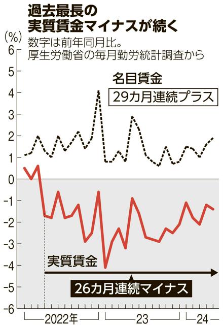 写真・図版