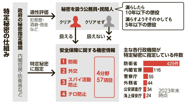 写真・図版