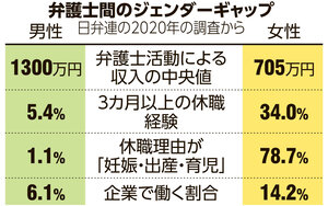 写真・図版