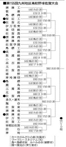 写真・図版