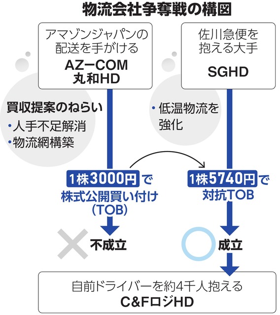 写真・図版