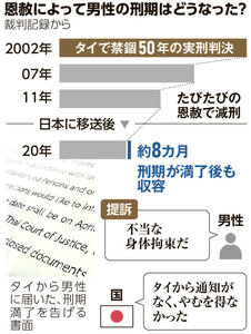 「刑期終了後も不当に拘束」　恩赦をめぐり裁判、国「やむを得ない」