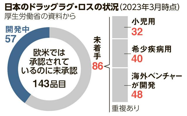 写真・図版