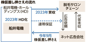 写真・図版