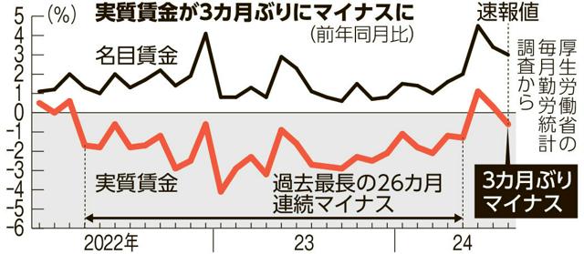 写真・図版