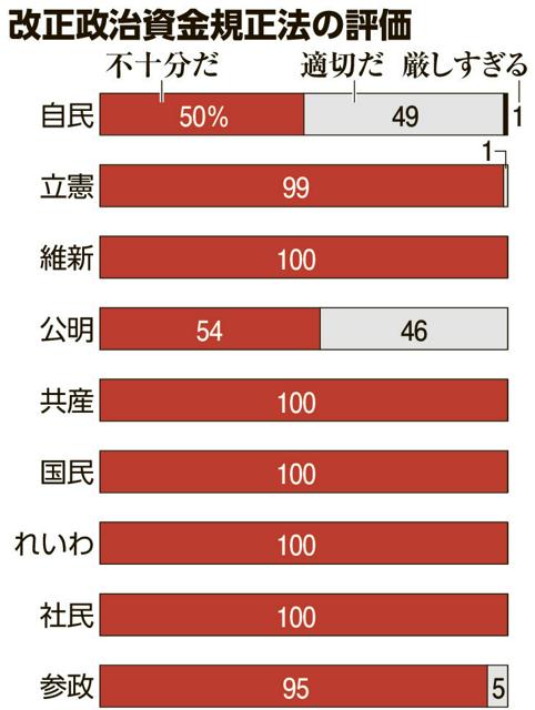 写真・図版