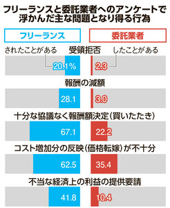 写真・図版